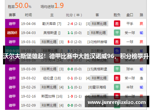 沃尔夫斯堡雄起！德甲比赛中大胜汉诺威96，积分榜攀升