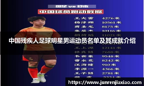 中国残疾人足球明星男运动员名单及其成就介绍